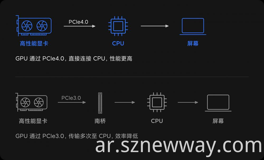 Xiaomi Notebook Pro X15